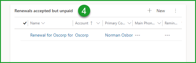 Renewals accepted but unpaid