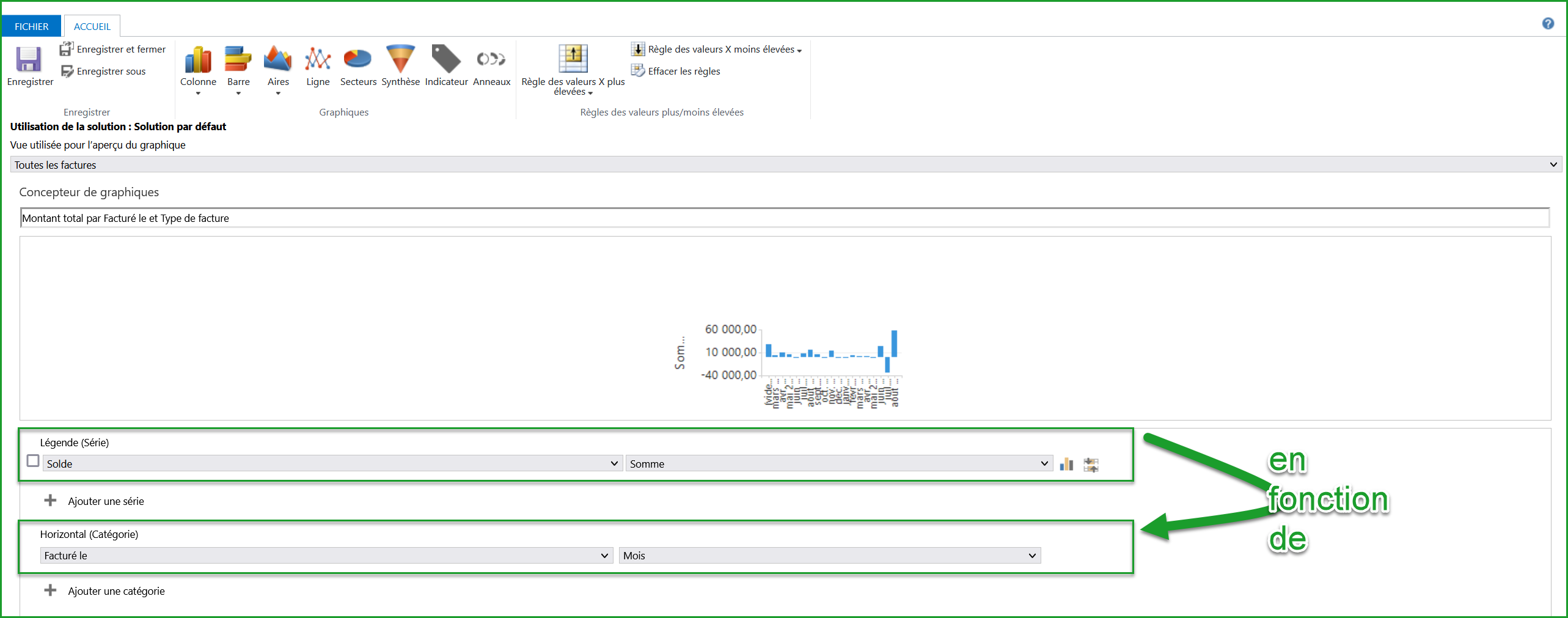 Choix des variables du graphique