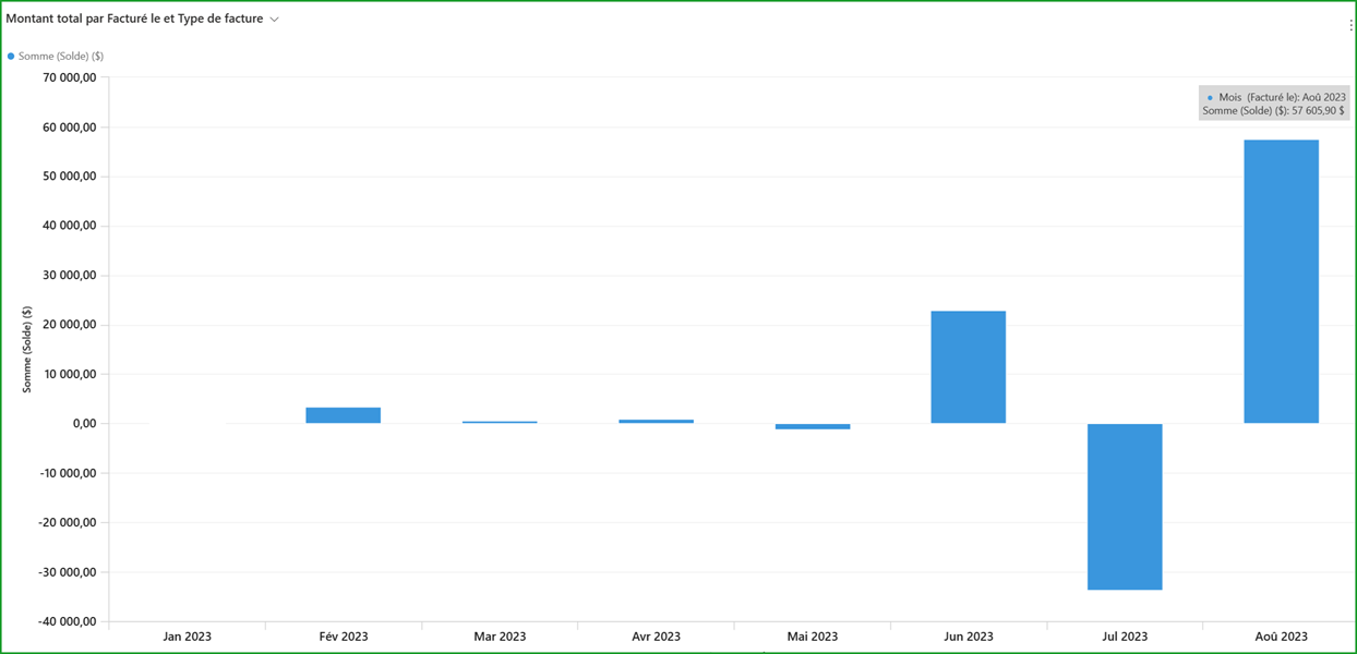 Résultat du graphique en exemple